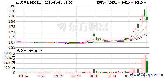 kaiyun体育网页版登录交往总金额不越过15.2亿好意思元-开云滚球「官方」kaiyun官网入口