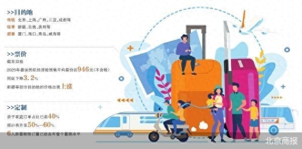 kaiyun体育网页版登录迎来旅游旺季的新疆、云南、贵州等地热度飙升-开云滚球「官方」kaiyun官网入口